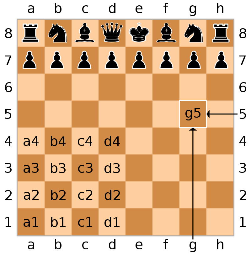 Schachbrett auf Wikipedia